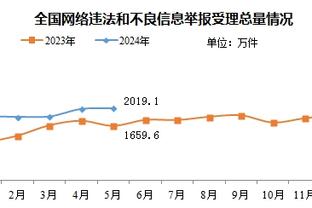 霍伊伦全场只有20次触球，只有曼联门将奥纳纳的一半